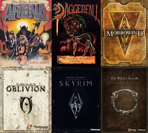 skyrim game|All Elder Scrolls games in order, by release date and .